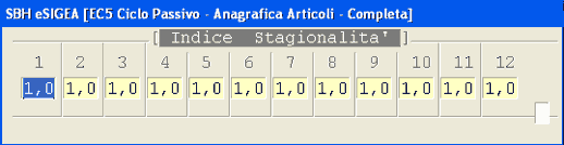 Indici di Stagionalità