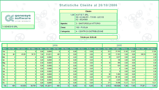 Visualizzazione XML