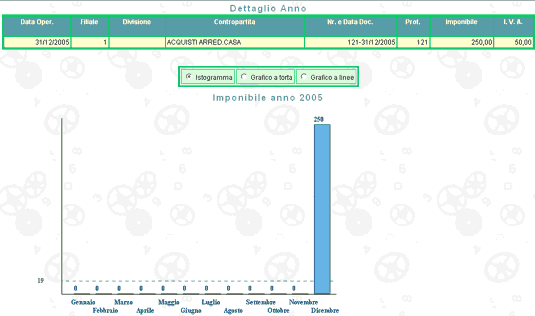 Visualizzazione XML