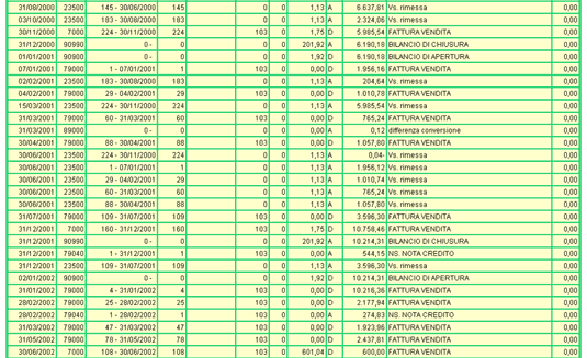 Visualizzazione XML