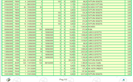 Visualizzazione XML