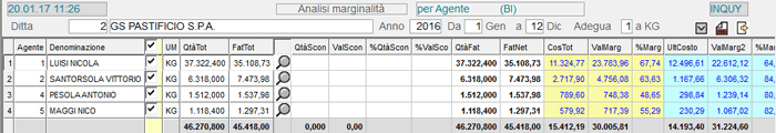 Marginalità Cliente BI: parziale della visualizzazione in formato data-grid