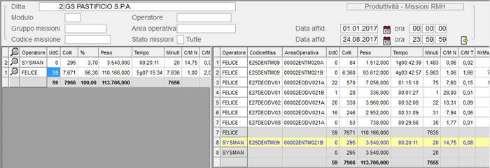 Inquiry Missioni RMHd: visualizzazione data-grid