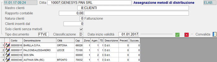 Assegnazione Metodi di Distribuzione