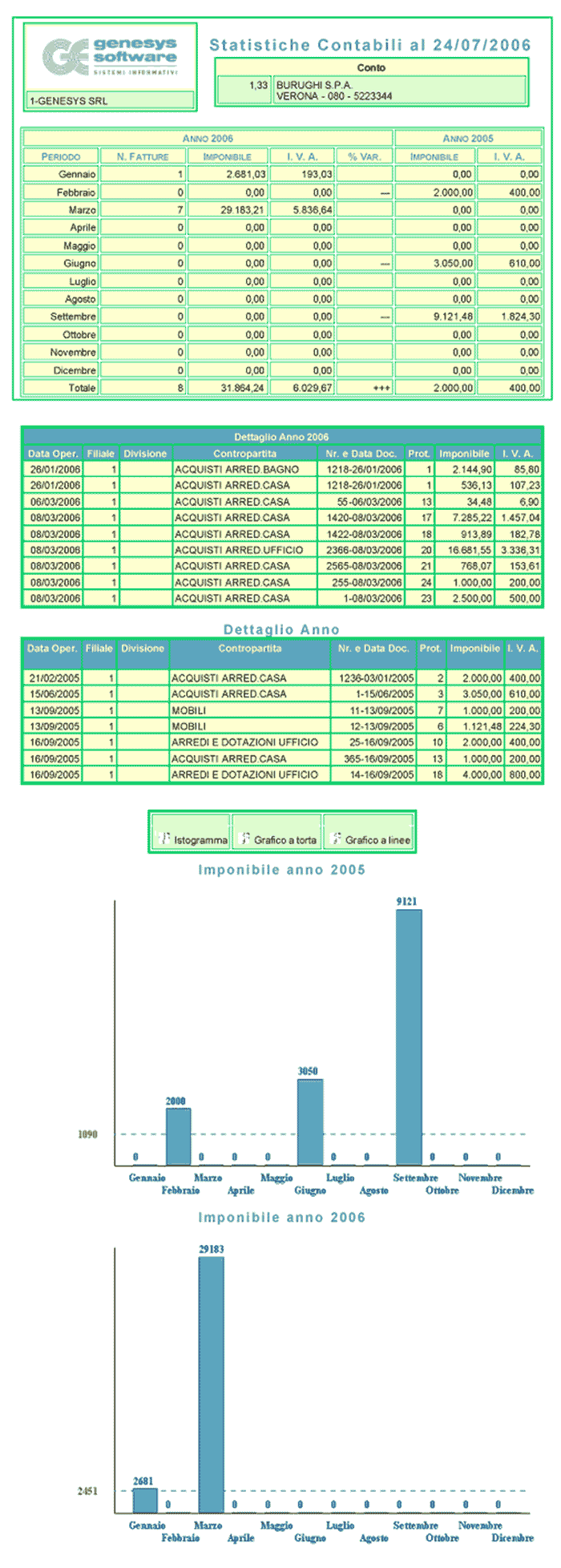 Inquiry Statistiche Contabili XML