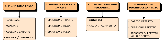 Immissione Operazioni Finanziarie