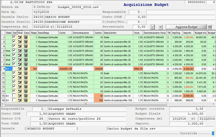 Acquisizione Budget da file csv