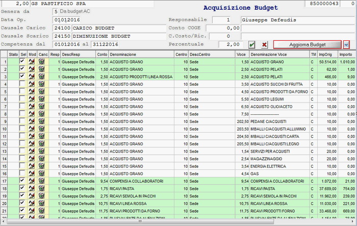Variazione Budget AC