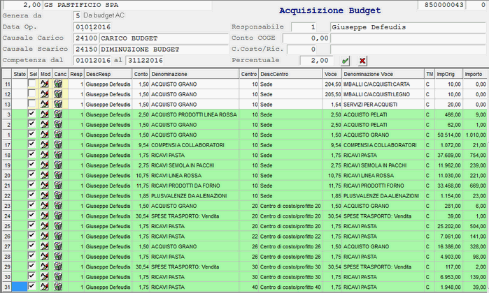 Aggiornamento Budget