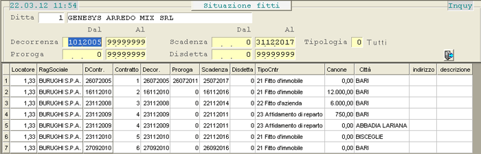 Situazione Fitti