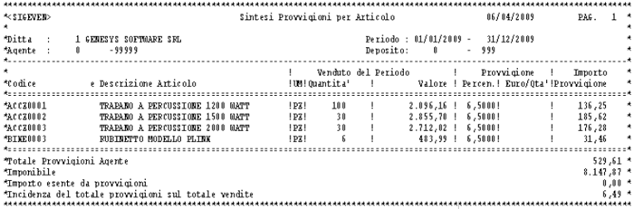 Analisi Provvigioni per Articolo - Sintetica