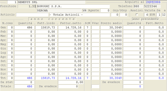 Interrogazione Statistiche Fornitori
