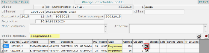 Dettaglio Articoli per Data Programmazione