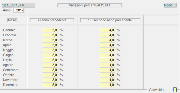 Tabella ISTAT