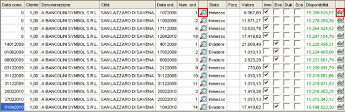 Check Finanziario Ordini: attribuzione Stato
