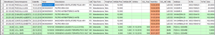 Planning Interventi