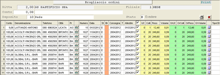 Brogliaccio Ordini: visualizzazione data-grid