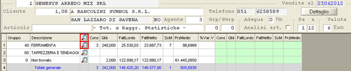 Statistiche Consolidate: visualizzazione Gruppi Articoli