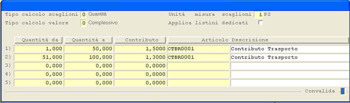 Immissione Contribuzione: inserimento Scaglioni