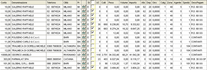 Emissione Ordini: visualizzazione data-grid
