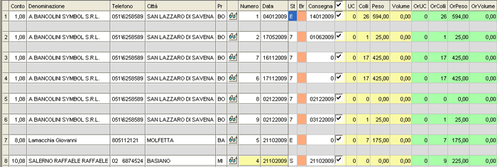 Lista Ordini: visualizzazione data-grid