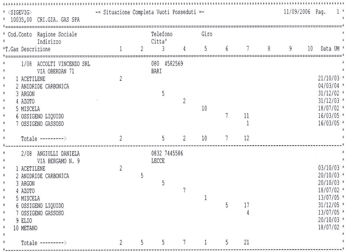Report vuoti per cliente