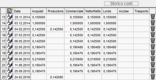 Window Storico Costi Articolo