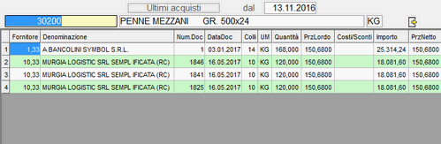 Window Storico Costi Articolo