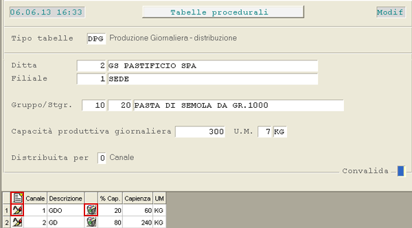 Tabella Produzione Giornaliera-Distribuzione